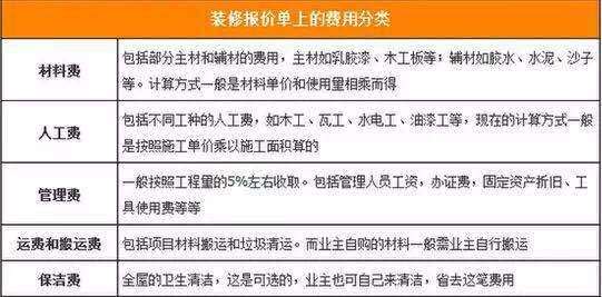 报价单怎么看出猫腻,家装如何看懂报价单有没有猫腻