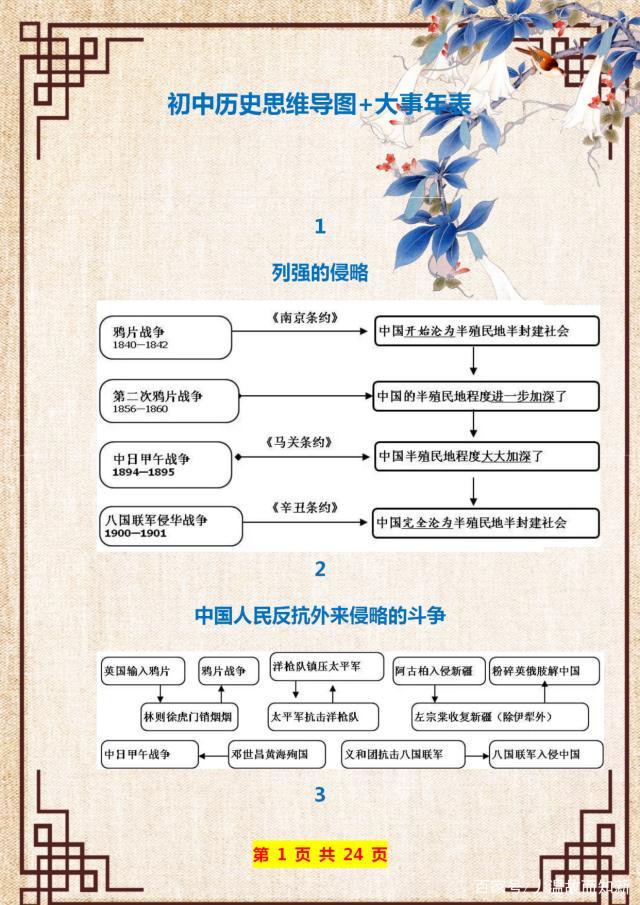 初中历史必背思维导图超真实用,初一历史思维导图高清版大图