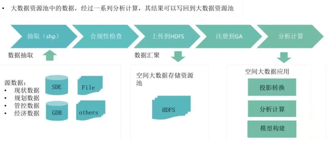 大数据支撑国土空间规划应用,大数据在城市规划中的文献综述
