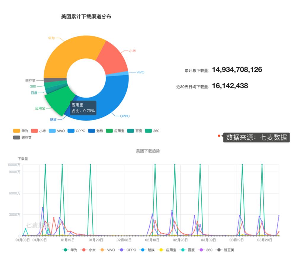 腾讯应用宝真的好吗,腾讯应用宝怎么没了