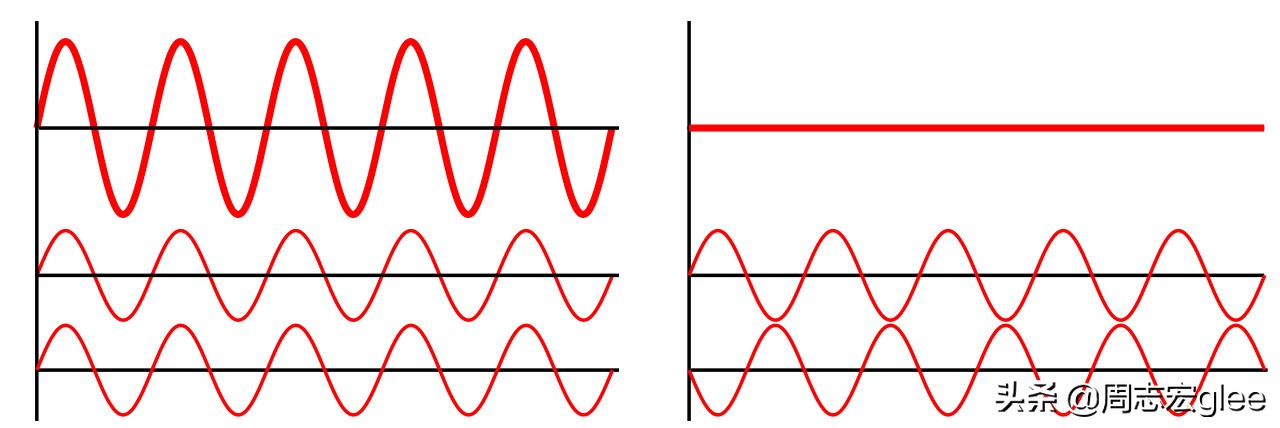 电阻不可能为零,电阻一定是整数吗