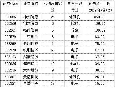 tmt涓荤嚎琛屾儏,tmt涓荤嚎璋冪爺