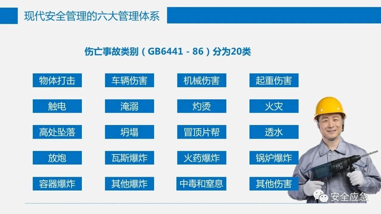 六大安全管理体系,六大安全理念是哪六个