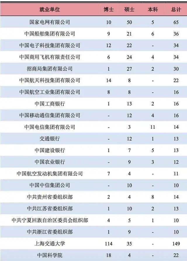 上海交通大学——备受学子推崇的顶级大学，毕业生薪酬令人羡慕