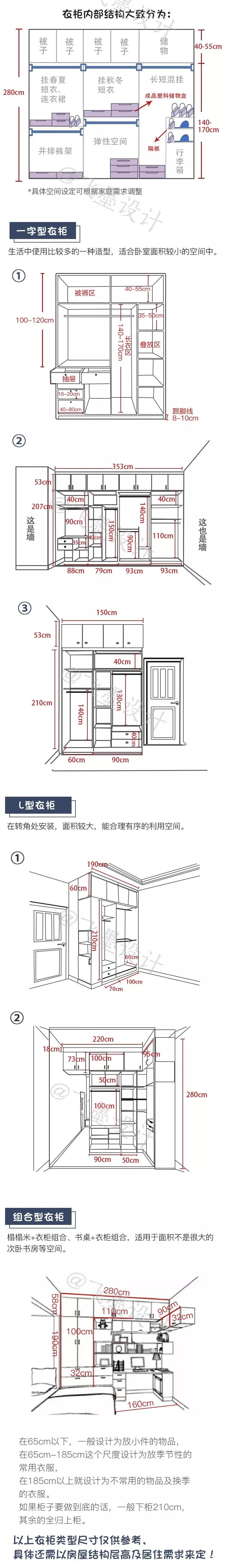 人体工程学房型布局设计,人体工程学家装室内标准尺寸