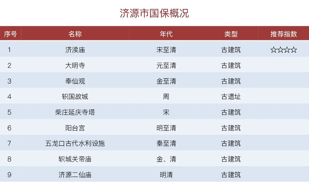 河南有几个国保,河南有哪些国保