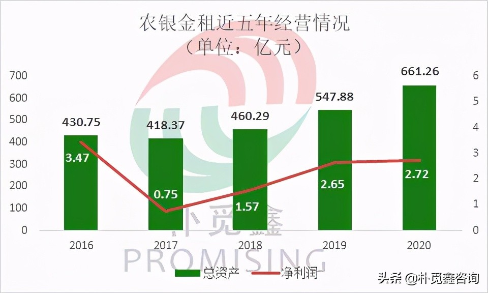 五大行及旗下金租大盘点，交银金租竟是黑马？