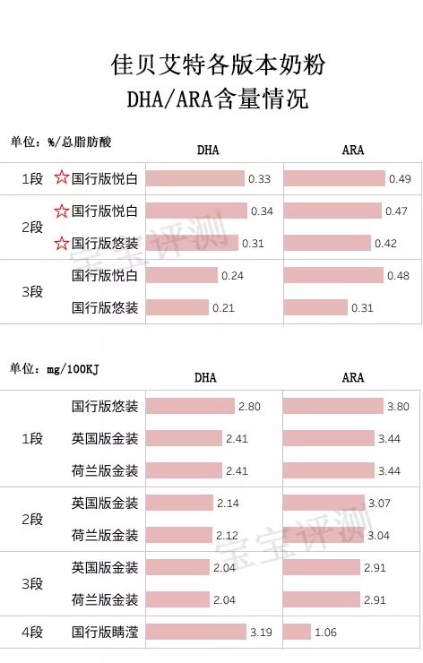 佳贝艾特高钙富硒羊奶粉测评,佳贝艾特羊奶粉3段测评