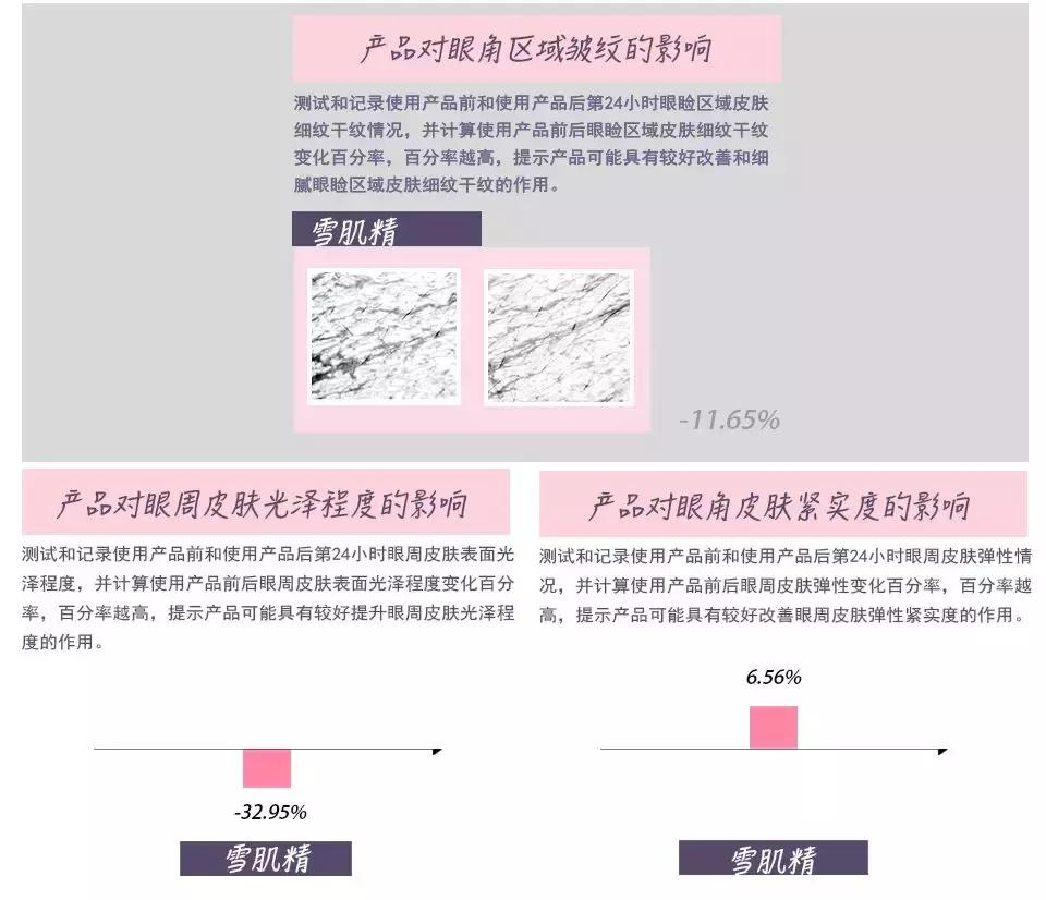 眼霜500左右,500以内的眼霜推荐