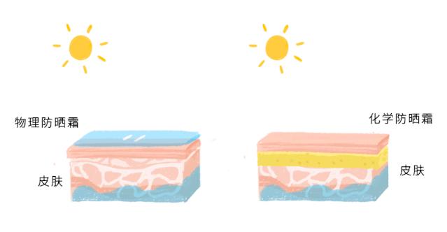 儿童防晒和夏日大作战,大作战防晒推荐