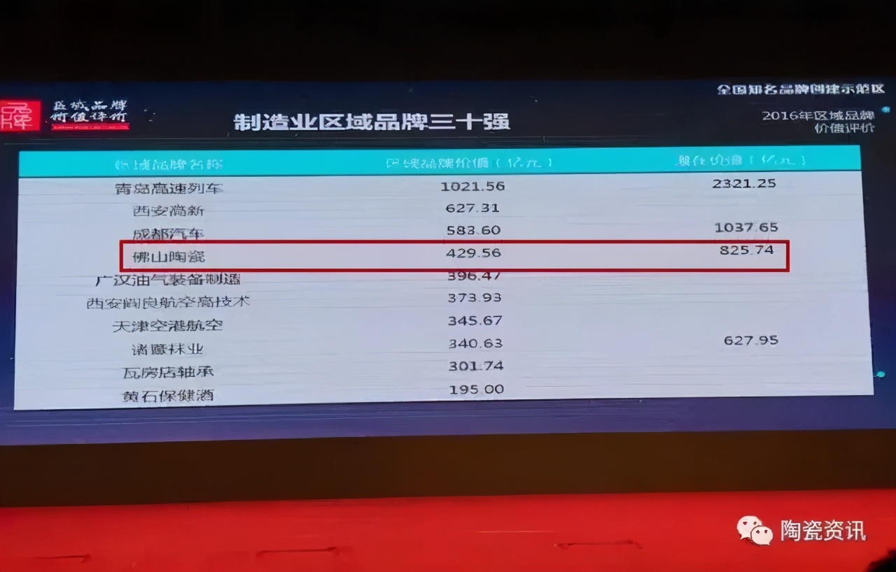 瓷砖标广东佛山都是假的么,假冒佛山砖一般都是哪里产的