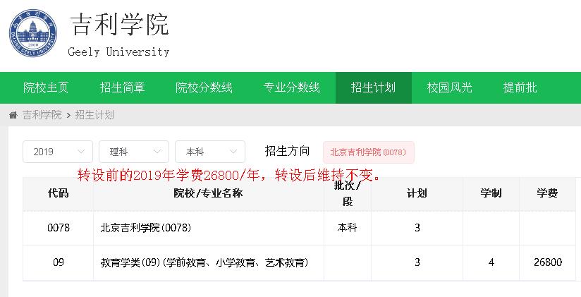 独立学院转设民办后还要多少学费,独立学院转民办为什么要涨学费