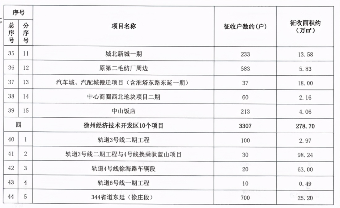 徐州中山饭店叫什么名字,徐州中山饭店哪个区