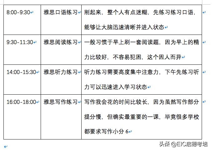 雅思自学首考6.5,零基础雅思自学攻略5分