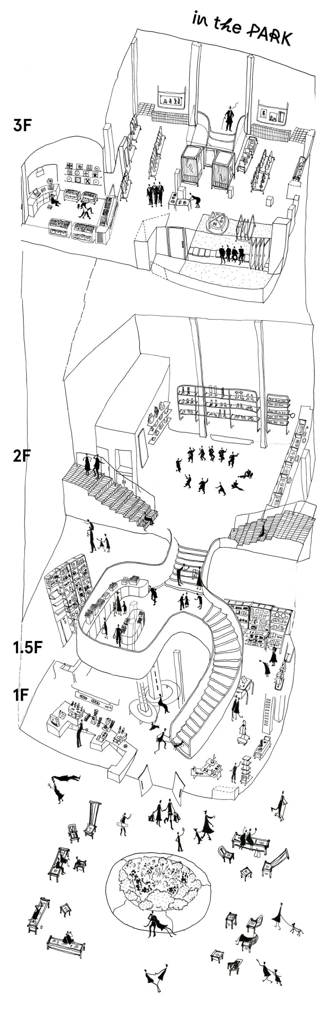 新业态商业趋势 (商业业态趋势分析)