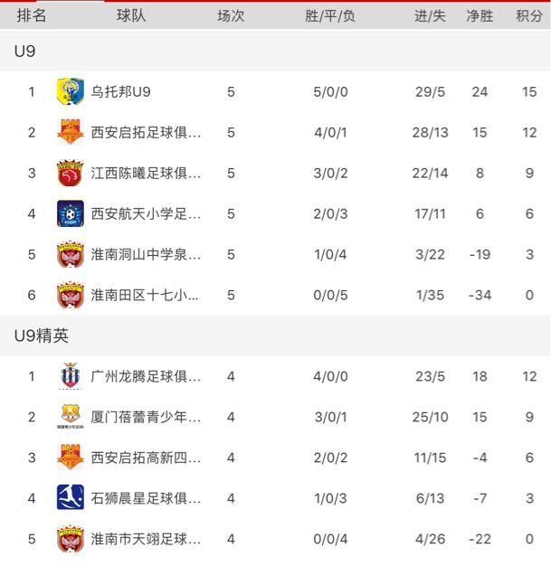 第三届劲驰杯青少年足球,2020福驰杯全国青少年足球