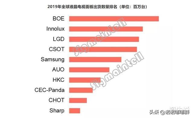 富士康全世界哪些国家有厂,除了富士康国内还有哪个代工厂