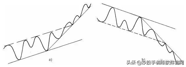 终于有人把股票讲明白了视频,股市趋势分析方法和技巧