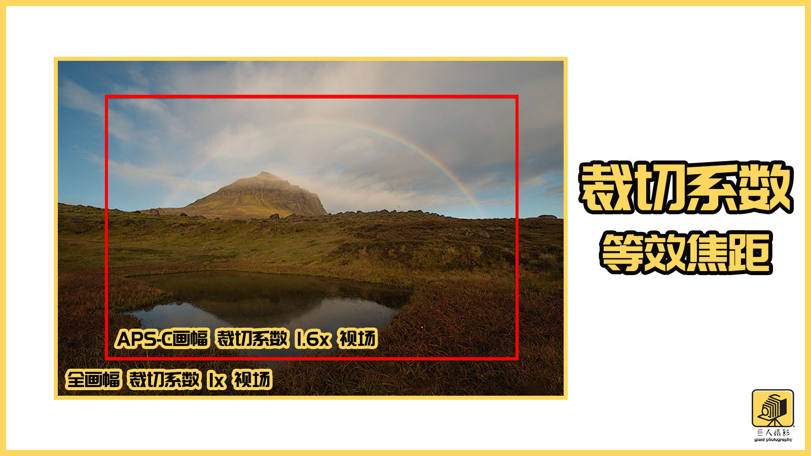摄影基础光圈和景深的区别,摄影新手必须掌握的光圈用法