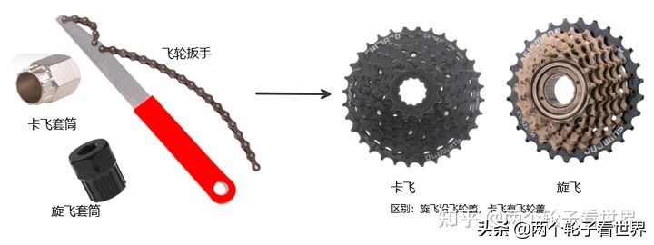 骑行路线选择的注意事项 (骑行新手有什么要准备的东西)