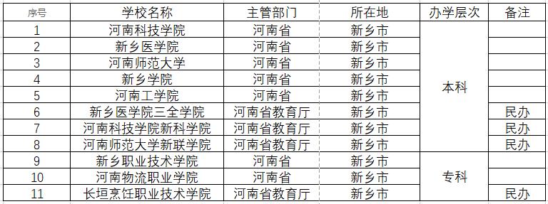 新乡事成,新乡是一个怎样的城市