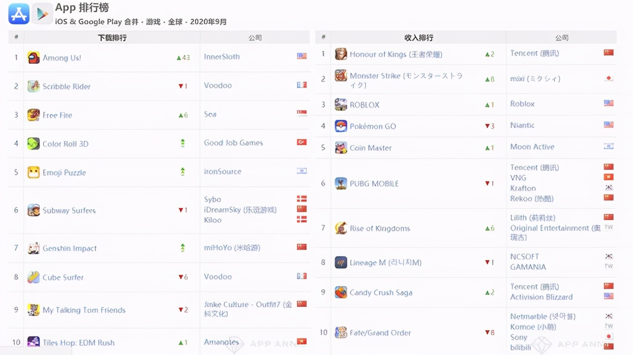 万国觉醒这游戏好不好,万国觉醒这个游戏有坑吗