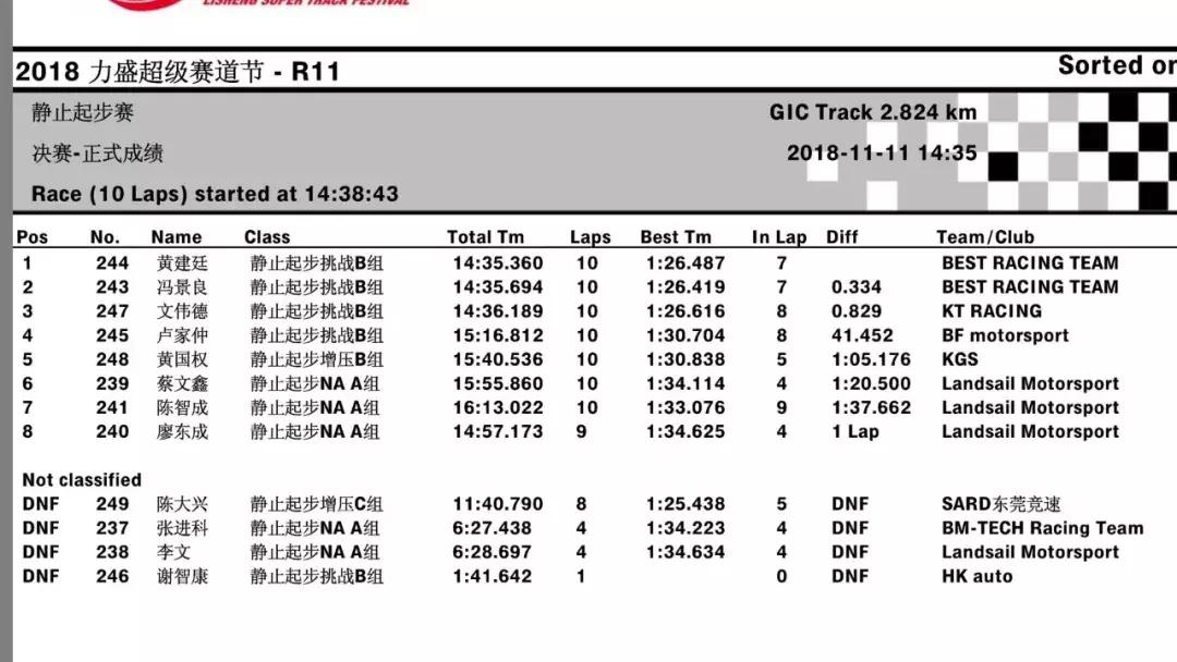 平民车手——帮主和他的TTS