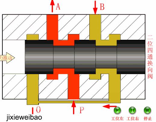 暖通平衡阀作用及原理,暖通阀门最全选型技巧