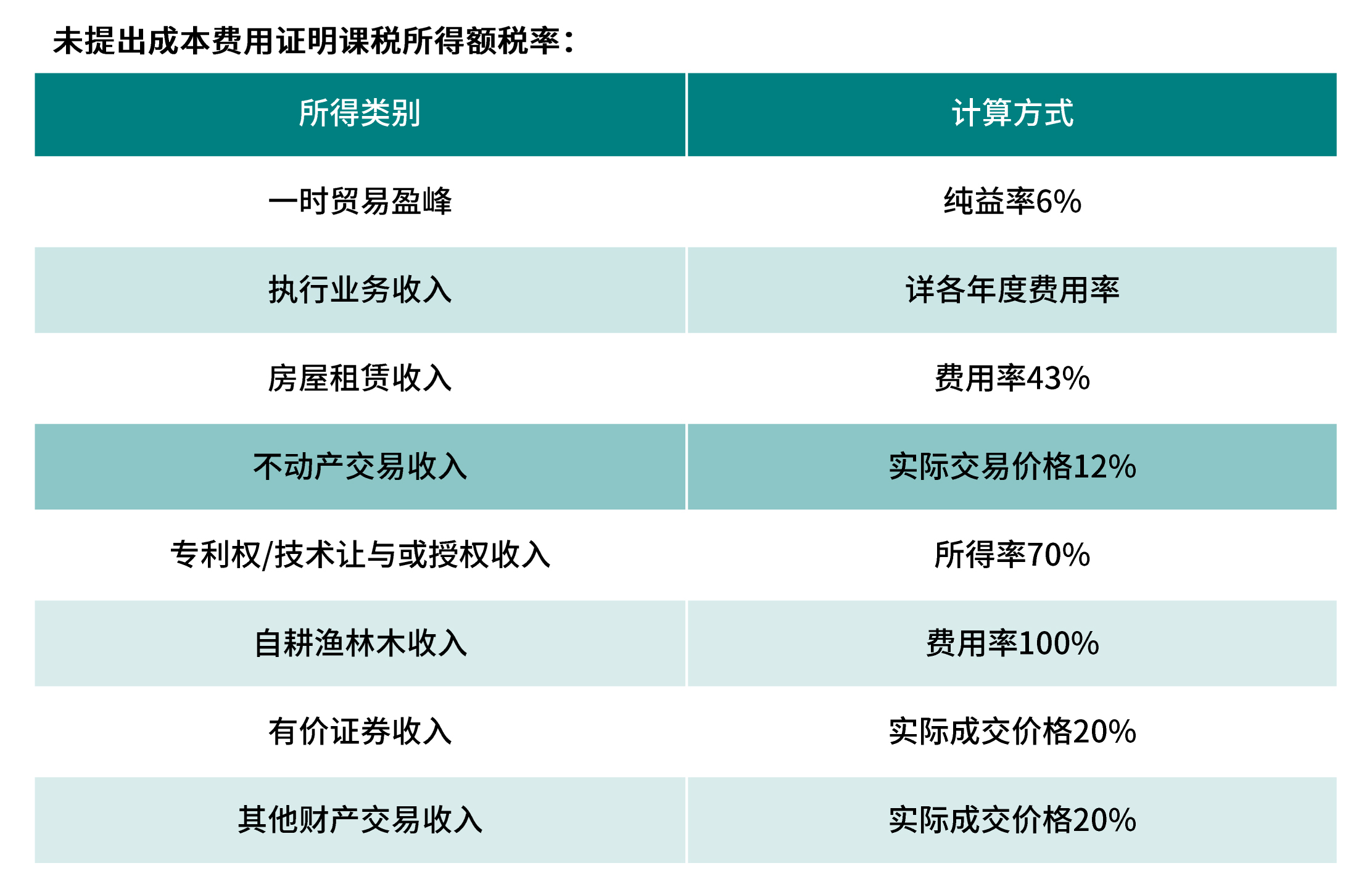 台胞买房需要什么手续,台胞卖房税费怎么办理