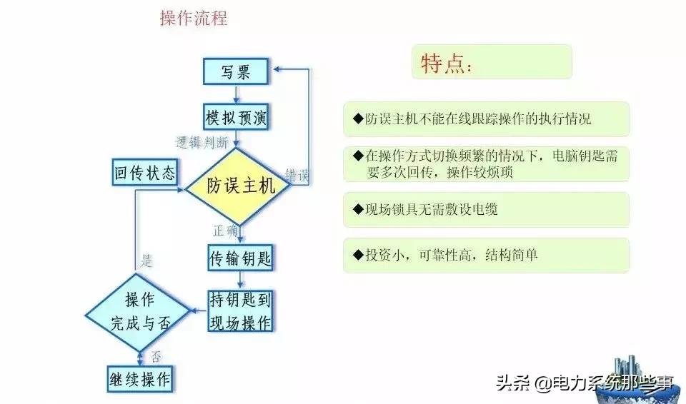 五防闭锁怎么解除,五防闭锁逻辑图