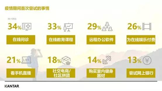 疫情下的八大行业,疫情期间的六大行业