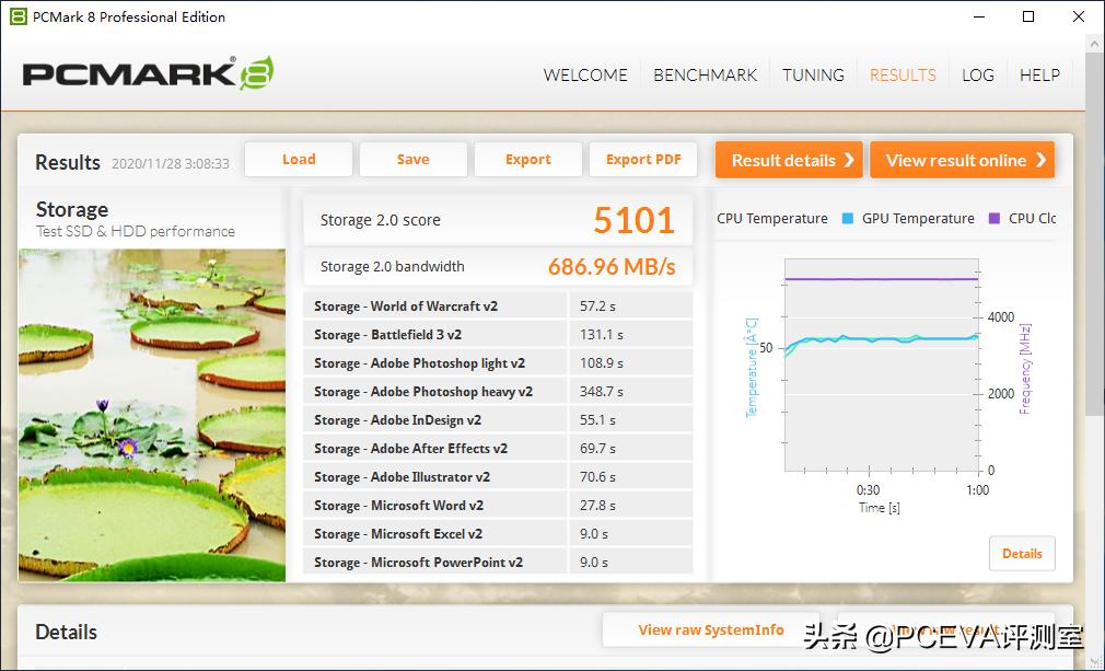 crucial英睿达p2固态硬盘评测,crucial英睿达p51tb固态硬盘评测