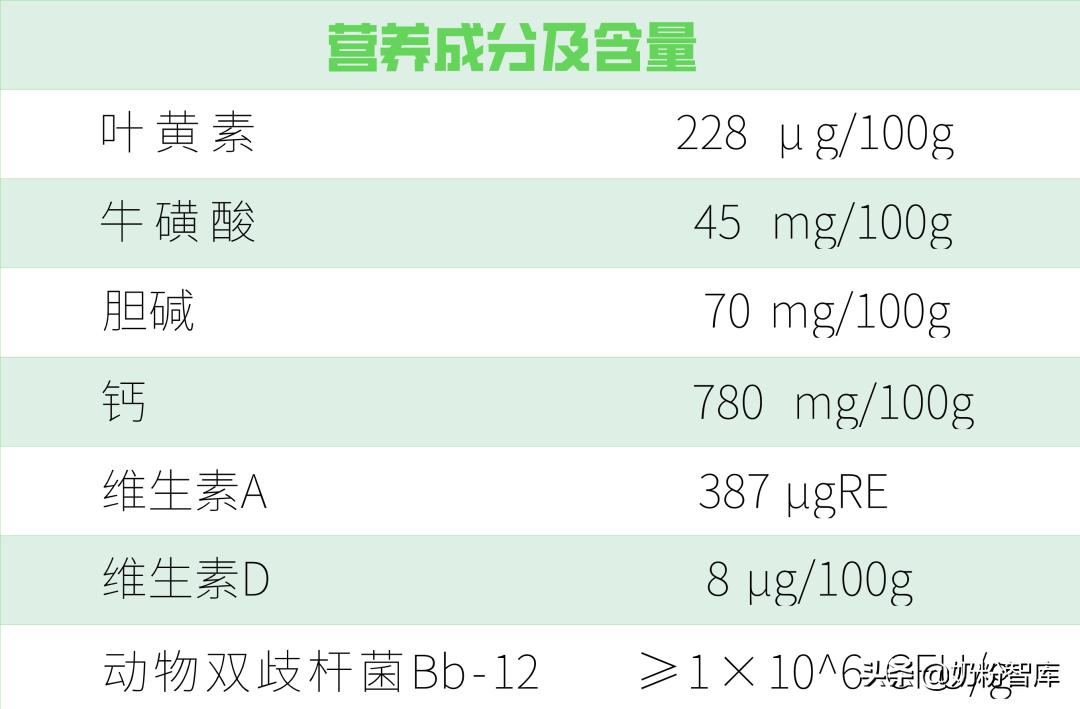 优质婴幼儿奶粉全新配方,麦蔻金装婴儿配方奶粉
