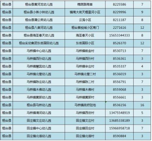 淄博市桓台县幼儿园电话,桓台县幼儿园排名