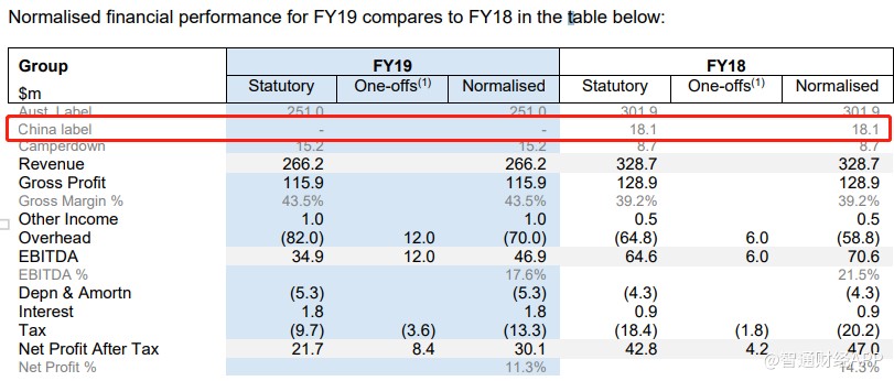 君乐宝收购美赞臣是真的吗,蒙牛乳业收购贝拉米的融资成本