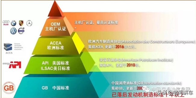 老司机10招辨别机油真假,新手上路老司机指导视频