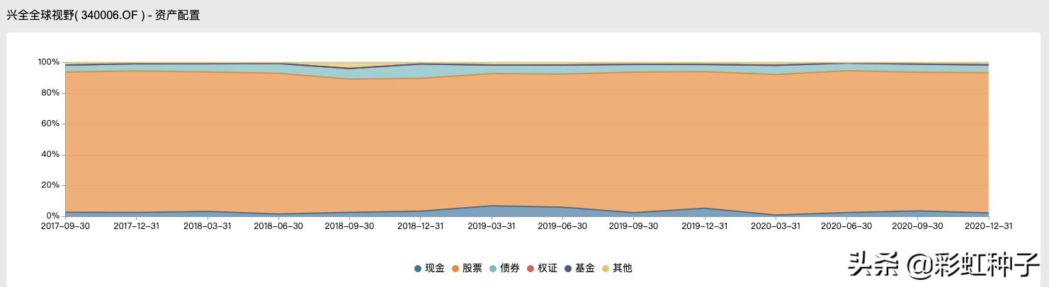 NO.557｜兴证全球王品-兴全合远两年持有，值不值得买？