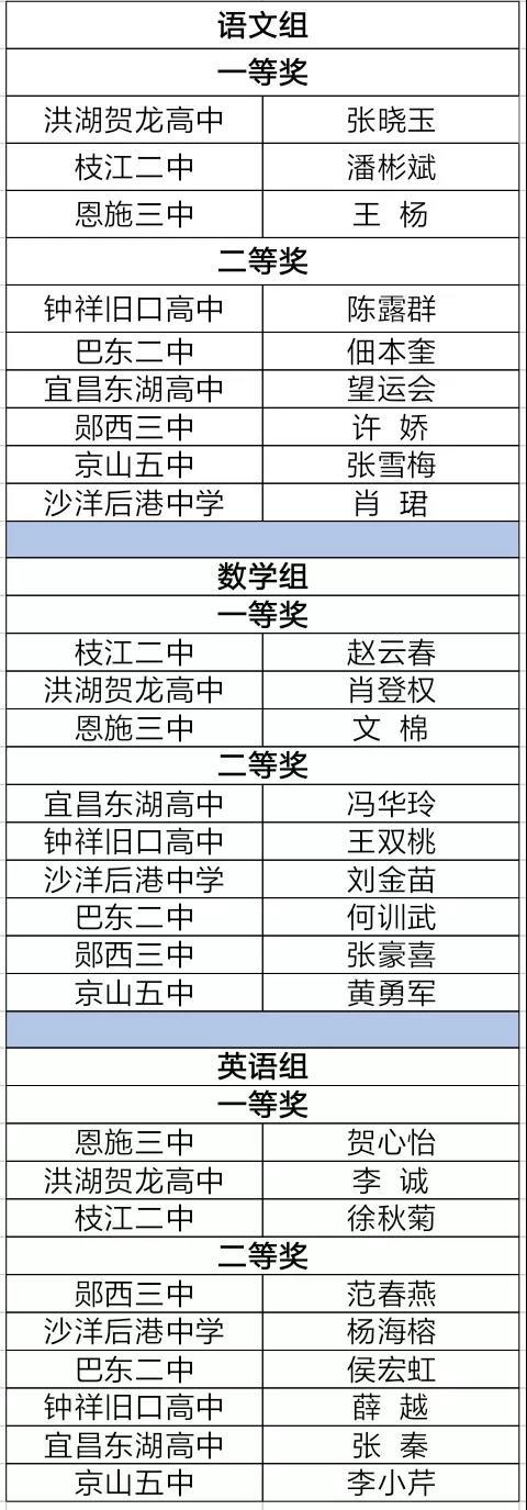 教师同课异构比赛,汝南县第一届同课异构大赛