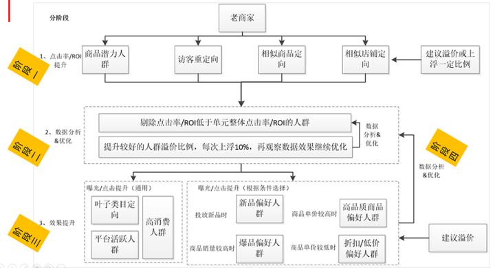 杭州拼多多运营付费推广,杭州拼多多代运营收费标准