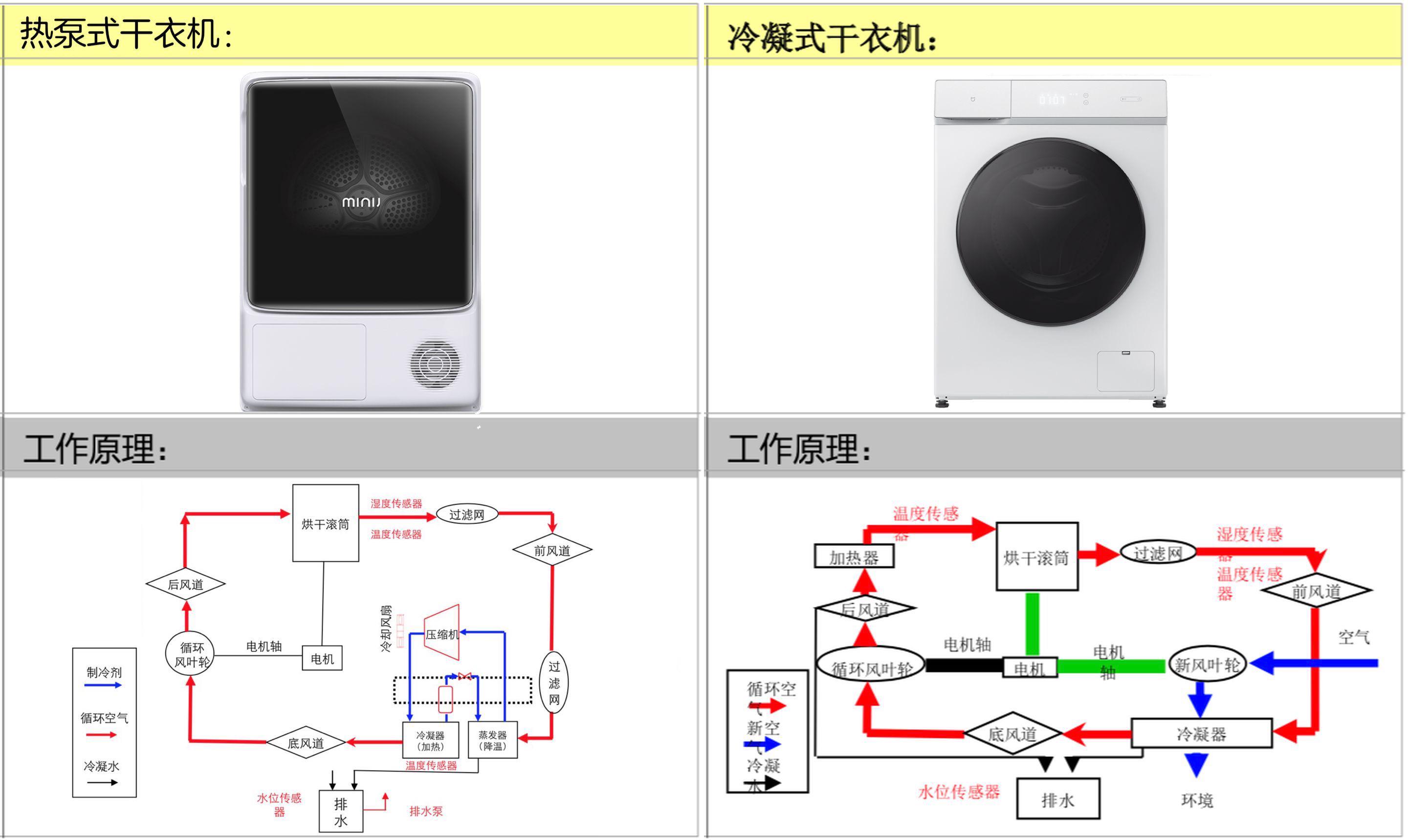 一字型洗衣房怎么布置好看,一平米洗衣房晾衣设计