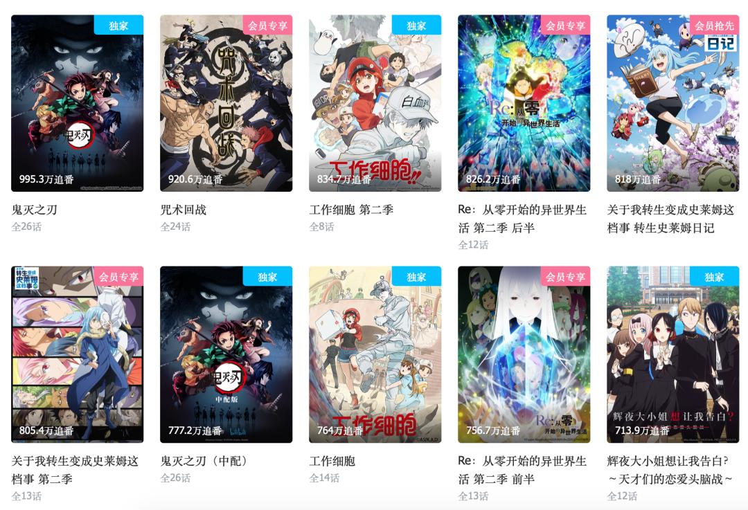 名侦探柯南票房破亿,铁鱼的黑影柯南票房