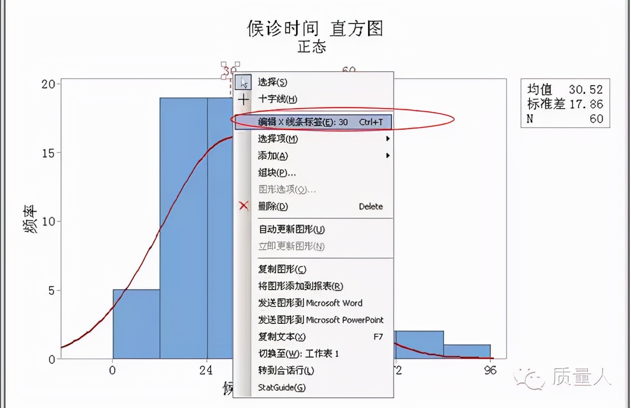 如何快速了解直方图,直方图观察与应用图解