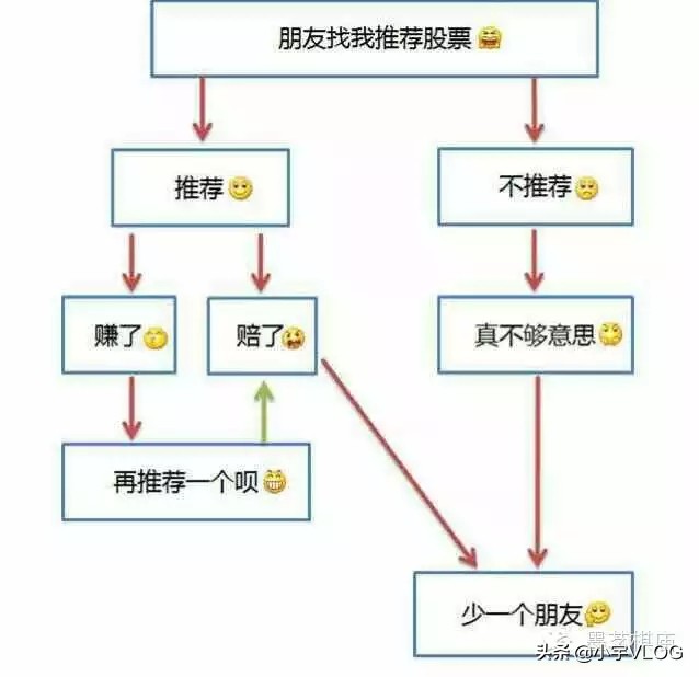 “这个股票怎么样？”——写给新股民