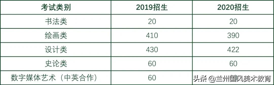 2025美院会扩招吗,美院研究生扩招2020