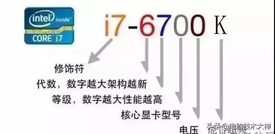 win10如何看电脑配置参数,电脑的配置参数各代表什么意思