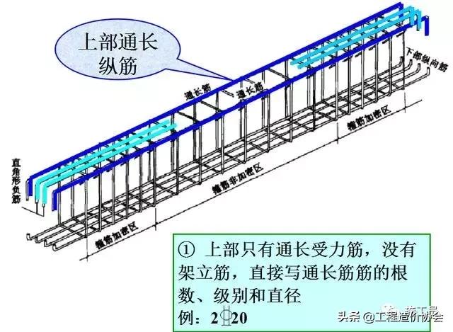 梁钢筋识图入门300例,建筑梁平法施工图识图