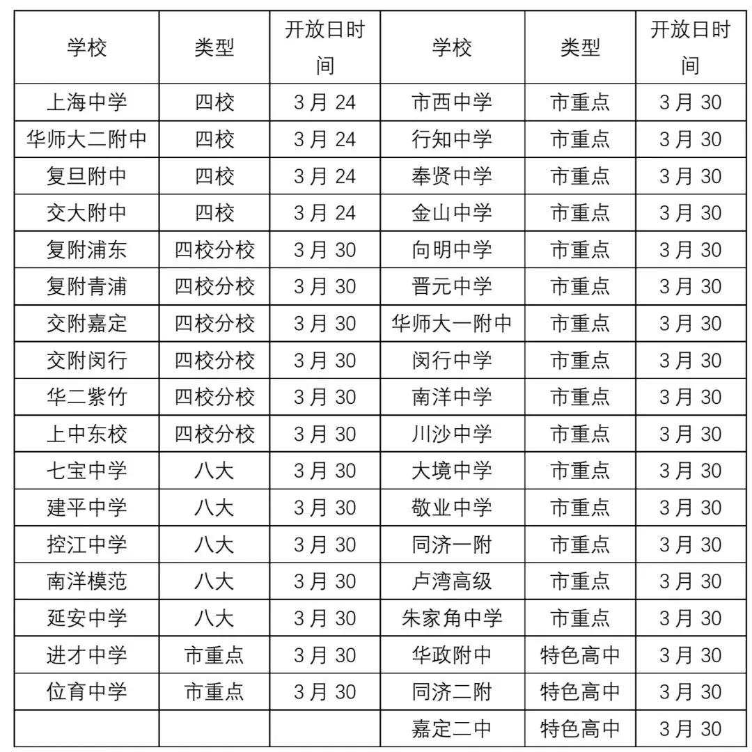 上海中考自招最新消息,上海中考自招开放日