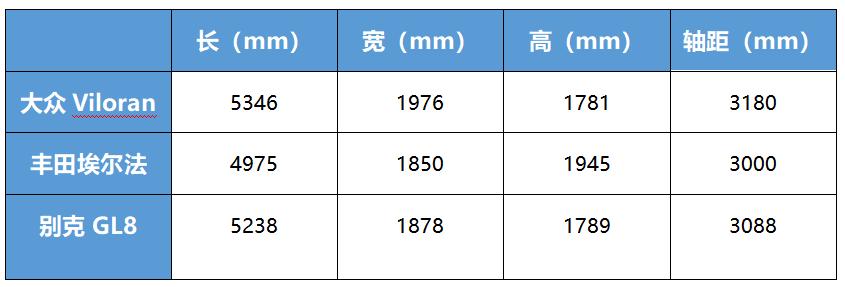 2021款大众7座威然mpv落地价,大众7座mpv威然优惠价