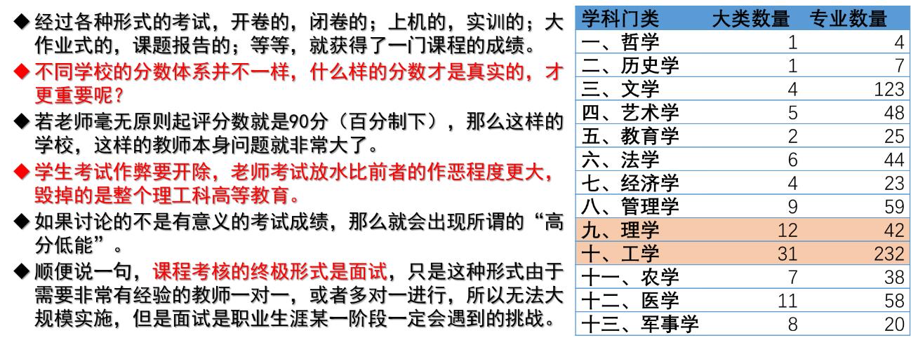 景泰新语第12讲大学生有所谓的高分低能吗？