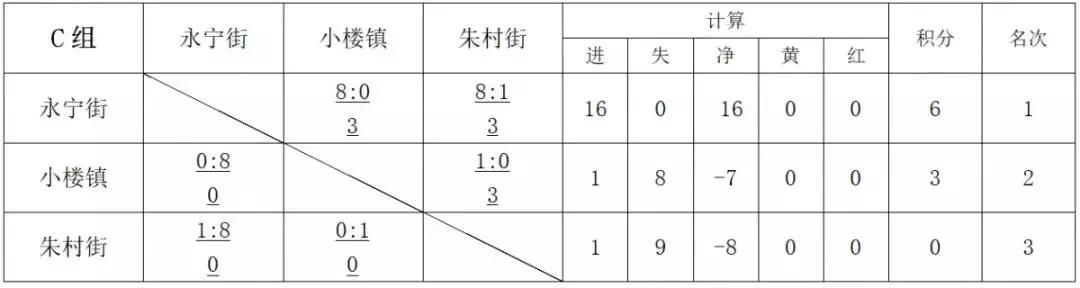 增城区新春杯足球赛,增城市比赛完整视频